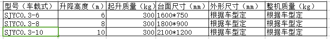 车载式铝合金升降机