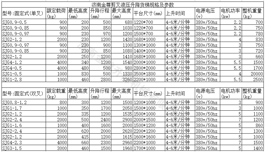 液压式升降货梯